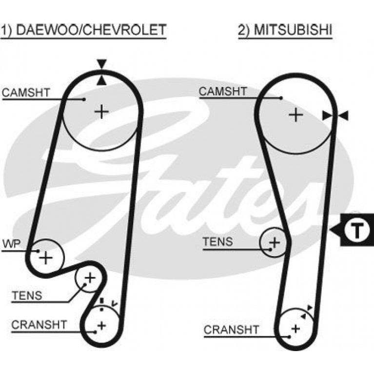 Ремень ГРМ CHEVROLET Spark (0.8) MITSUBISHI Colt (95-05) (1.3/1.5) (107х25) GATES