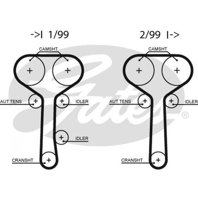 Ремень ГРМ FORD Focus 1,Mondeo MAZDA Tribute (129х25.4) GATES