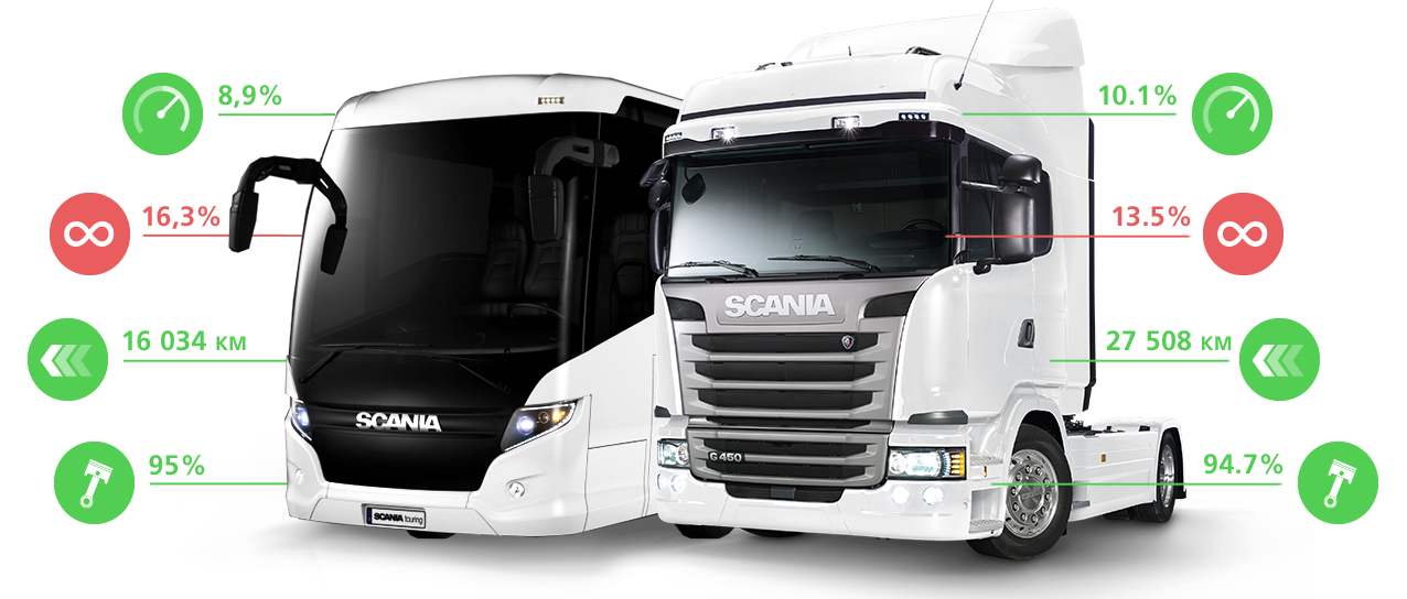 Truck control system. Скания Флит. FMS Scania. Scania Fleet Management Portal. Прозрачный DAF.